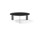 Range