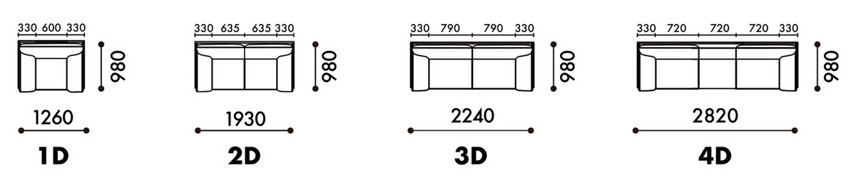 DNM121908 dimensions
